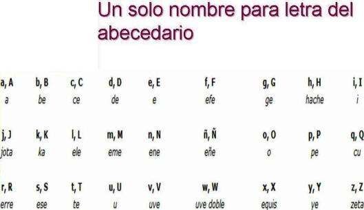 nueva ortografía de lengua española (2)